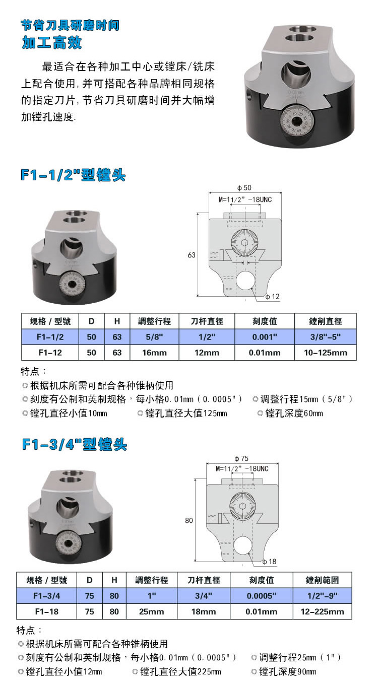 F1型可調(diào)式鏜頭