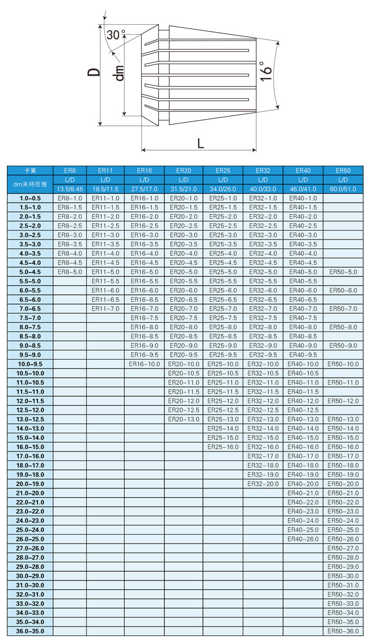 UP級高精度ER筒夾