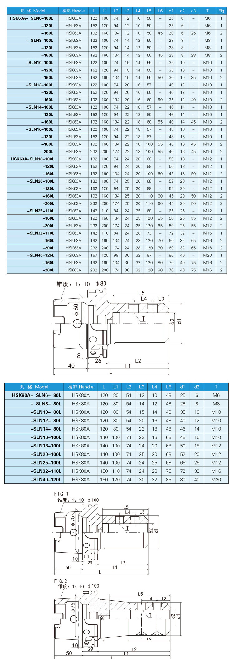 HSK-SLN數(shù)控刀柄