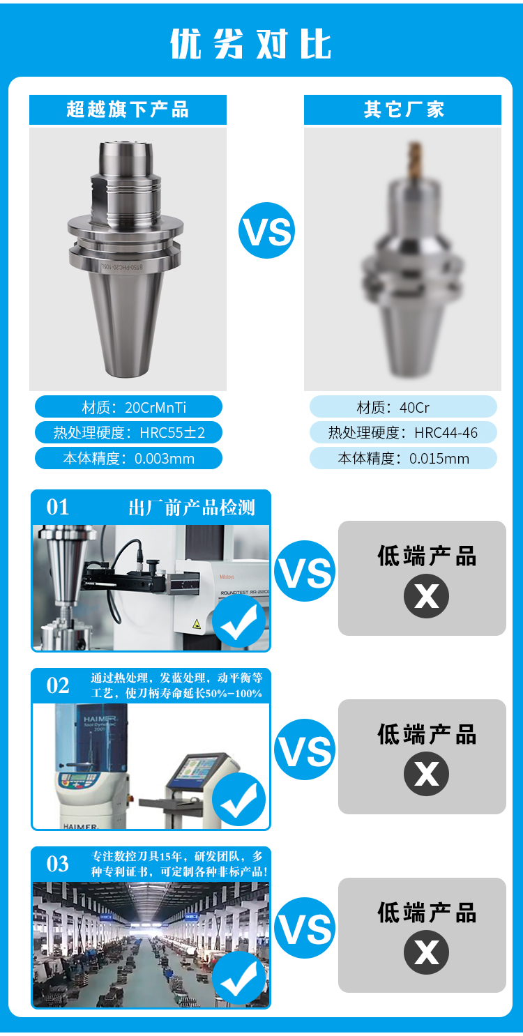 BT-SPHC液壓刀柄優(yōu)劣對(duì)比