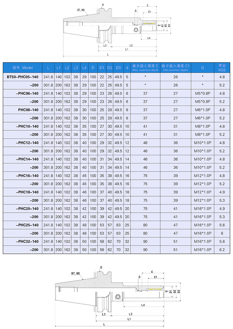 BT-PHC液壓刀柄產品參數