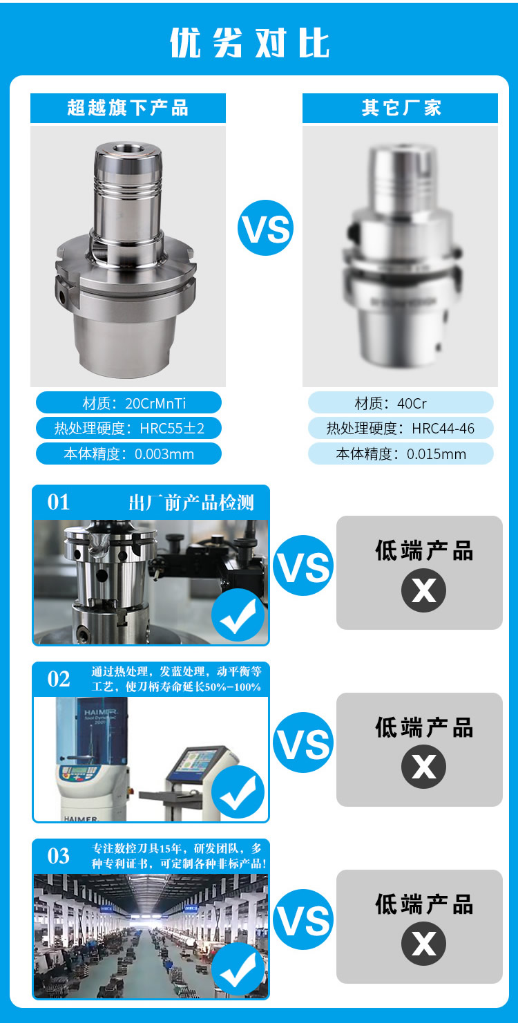 HSK-A-PHC液壓刀柄優(yōu)劣對比